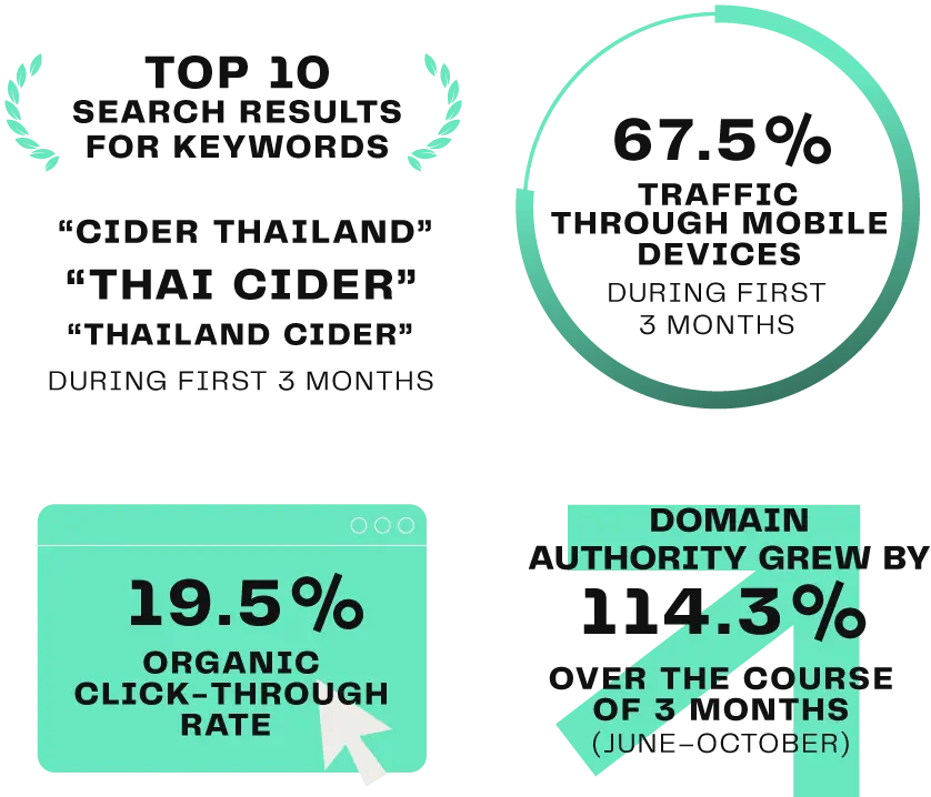 WEBSITE DEVELOPMENT Case Study Mobile 02 WEBSITE DEVELOPMENT Case Study Mobile 02