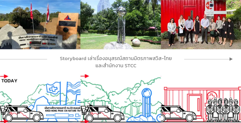 Case-Study-Embassy-of-Switzerland-in-Thailand-Mobile-07_2 Case-Study-Embassy-of-Switzerland-in-Thailand-Mobile-07_2
